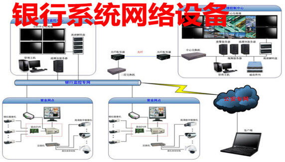 银行系统网络设备管理