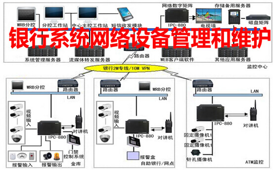 银行系统网络设备管理和维护