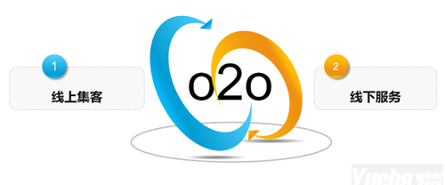 O2O模式网站