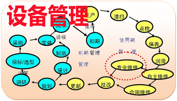 设备管理