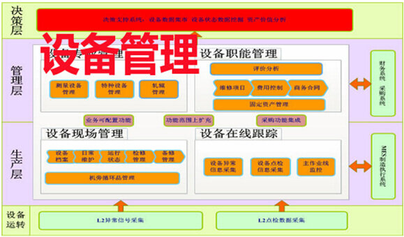 TPM设备管理