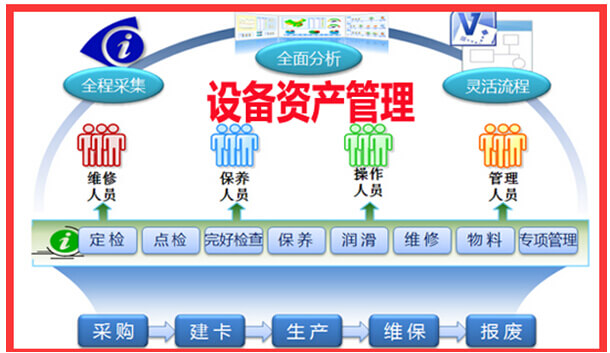 设备资产管理