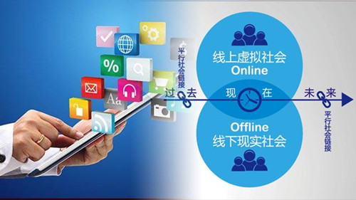 O2O模式网站