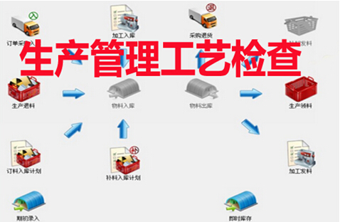 生产管理