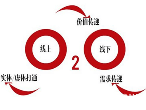 O2O模式网站