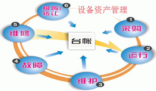 设备资产管理