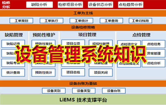 设备管理系统知识