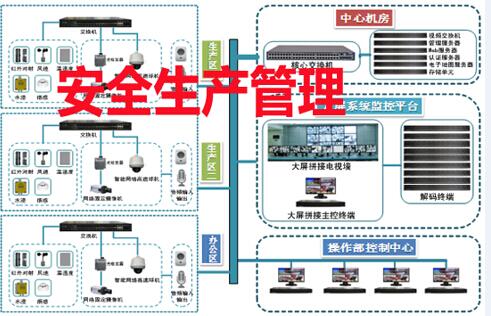 安全生产管理