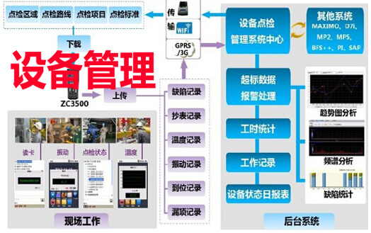 设备管理工作分析