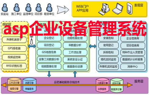 asp企业设备管理系统