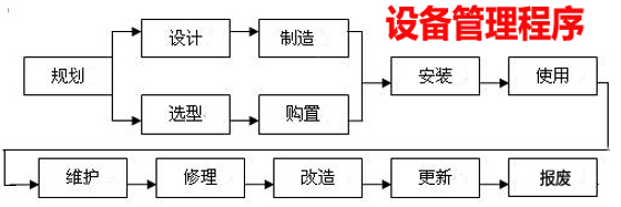 设备管理程序