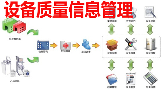 设备质量信息管理