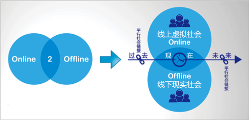 O2O模式网站