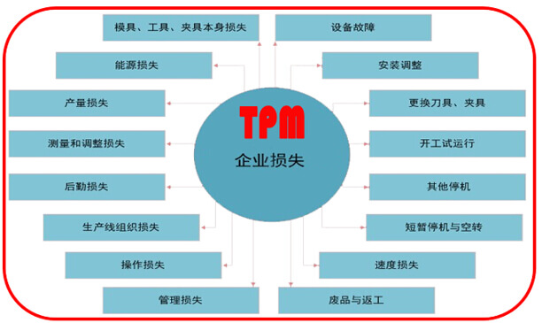 tpm管理,tpm管理八大支柱图