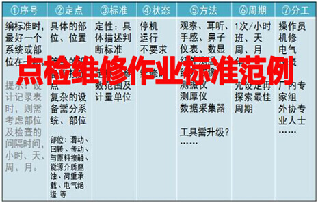 点检维修作业标准