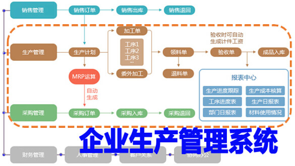 企业生产管理系统
