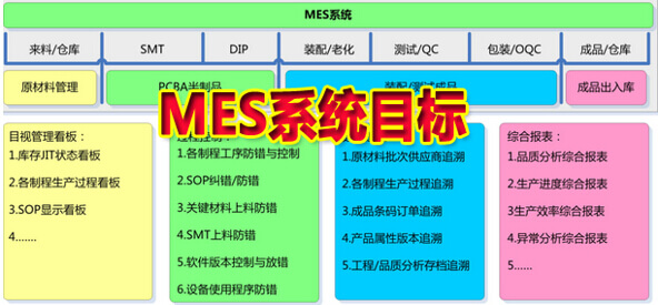 MES系统目标