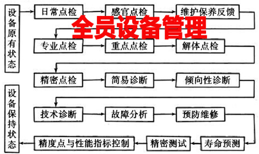 全员设备管理