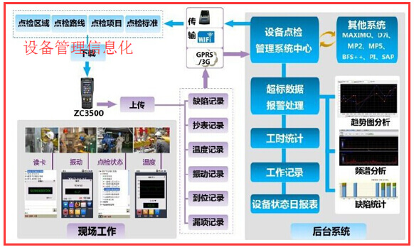设备管理信息化