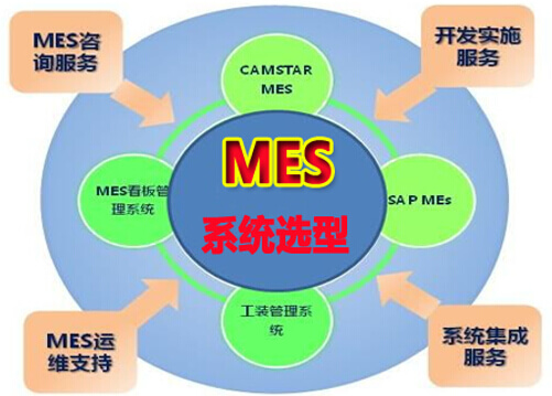 MES系统选型