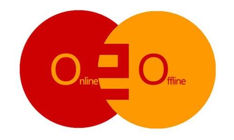 阿里入股团购鼻祖Groupon以O2O推动国际化