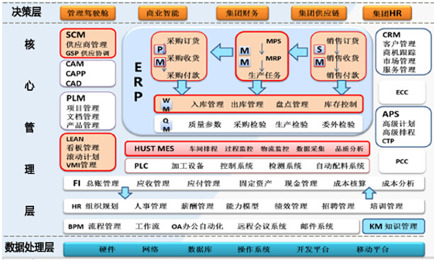 汽车生产管理系统