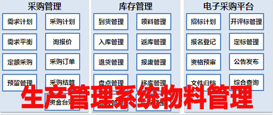 生产管理系统物料管理特征组件