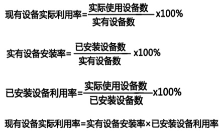 设备数量利用指标