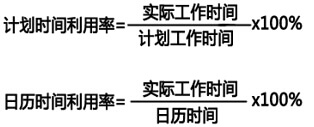 设备时间利用指标