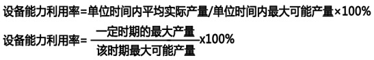 设备能力利用指标
