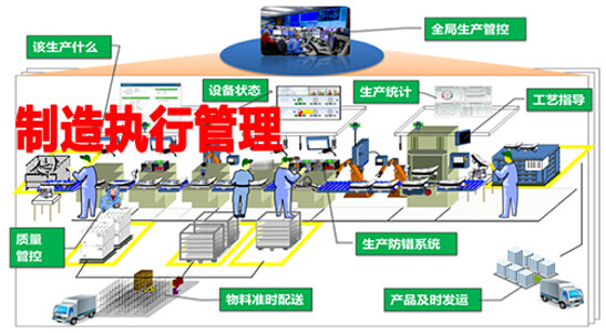 制造执行管理