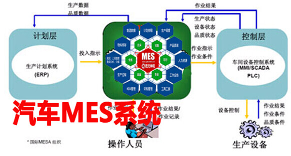 汽车mes系统