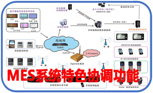 MES系统特色协调功能