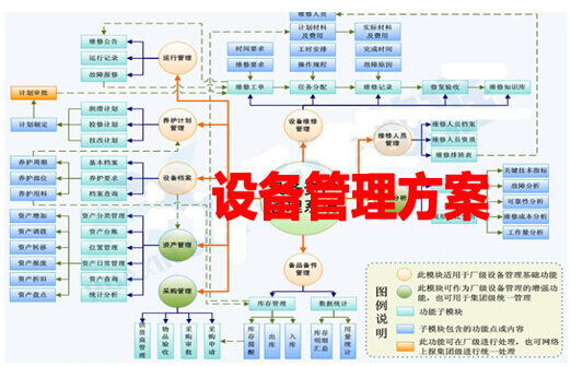 设备管理方案
