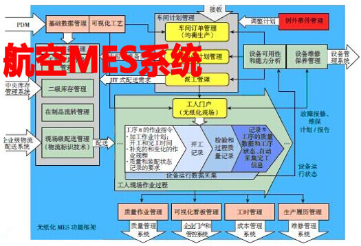 航空MES系统
