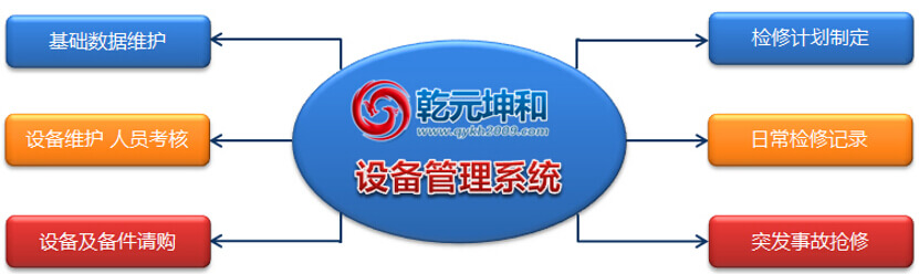 设备管理系统简介