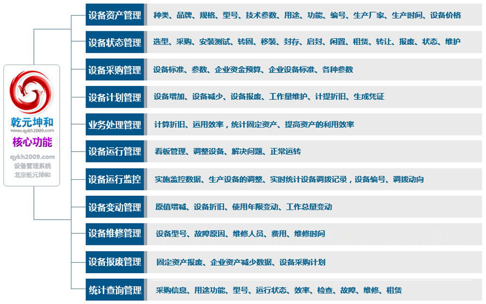 设备管理系统的功能模块
