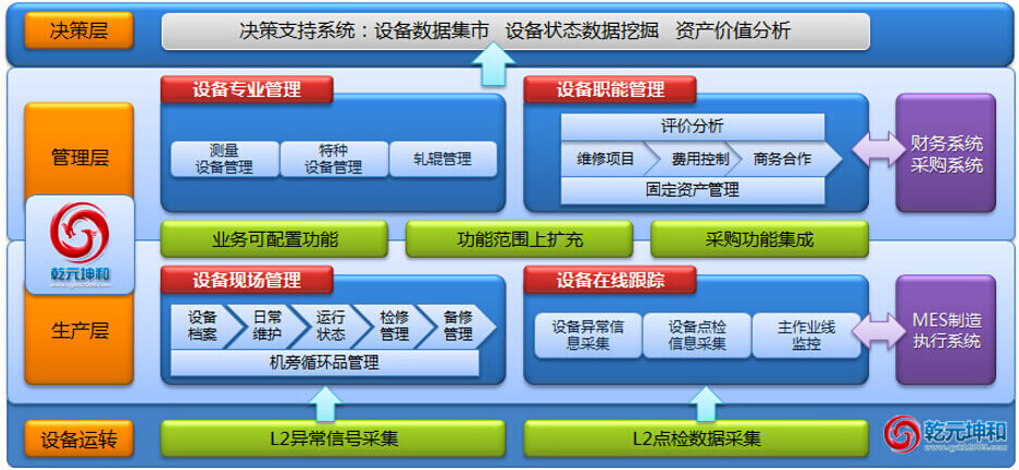 设备管理系统的整体架构