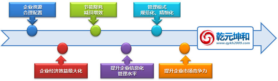 设备管理系统的作用