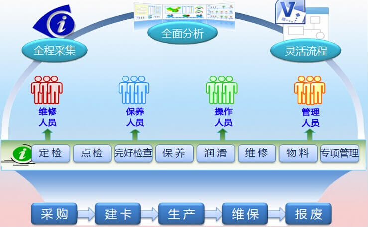 设备管理系统的解决方案