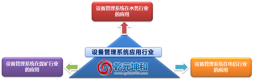 乾元坤和设备管理系统行业应用