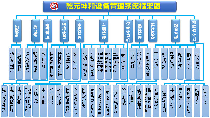 设备管理系统解决方案