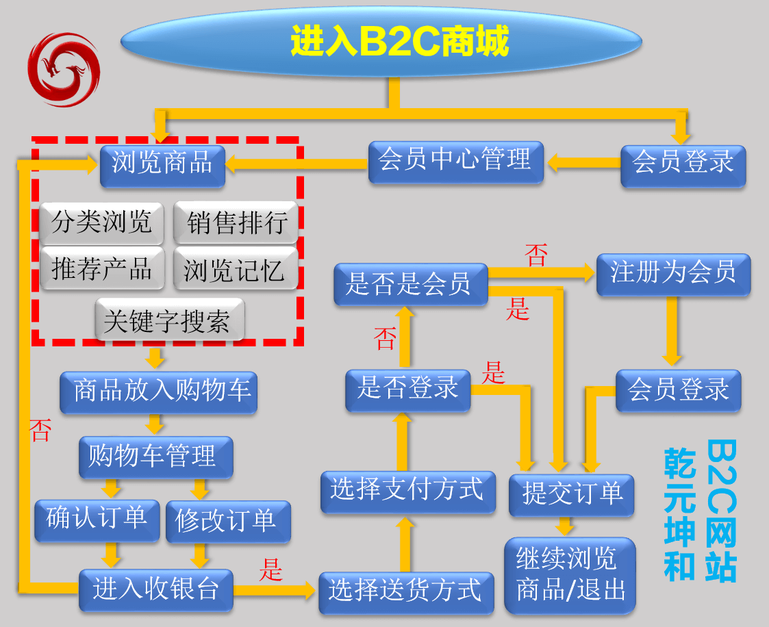 太仓网站建设详细方案图的简单介绍