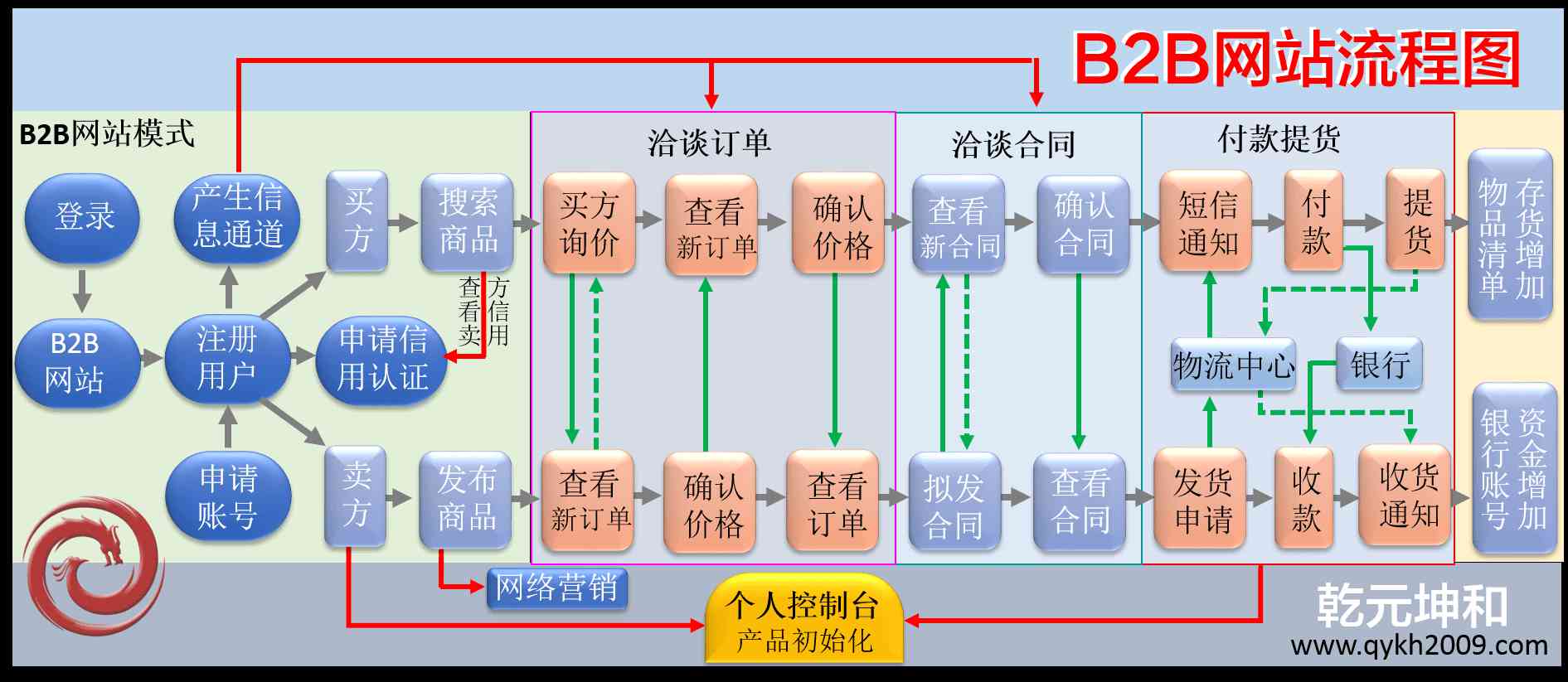 网站建设流程哪家质量好_(网站建设的一般流程是什么)