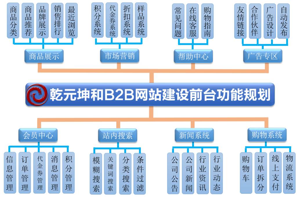 长沙网站建设实施方案_(长沙高端网站建设sbey)