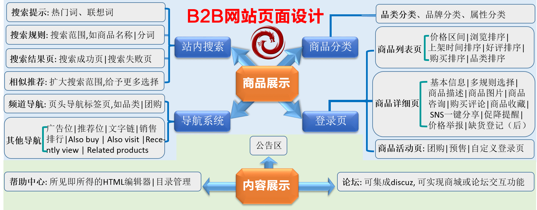 汕头网站建设策划方案书_(网站建设策划包括哪些内容)