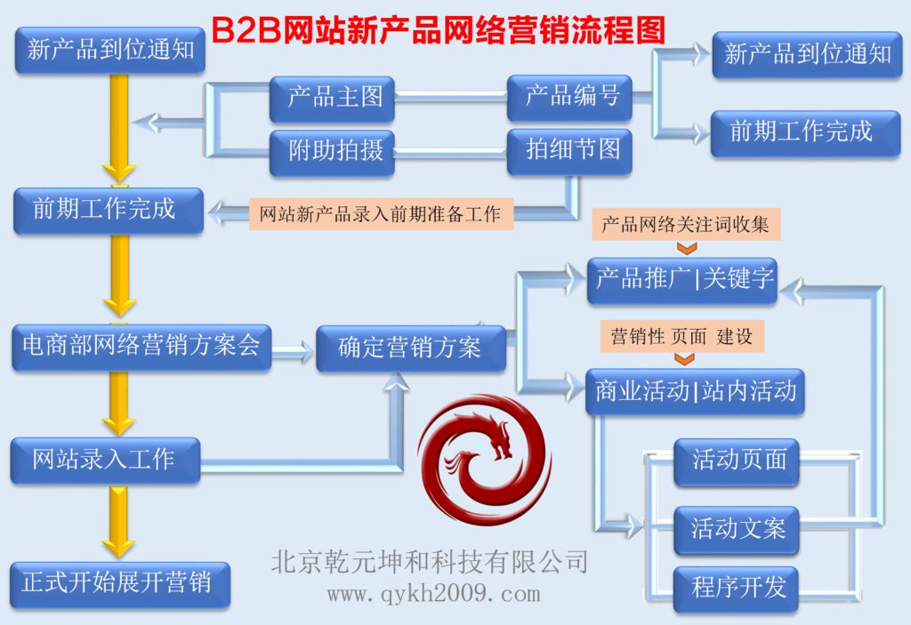 北京网站建设方案书模板_(网站建设方案都包括哪些内容)