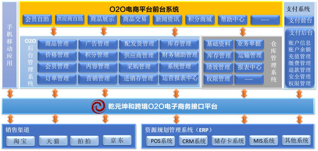 跨境电商平台搭建需要注意的几个经验！