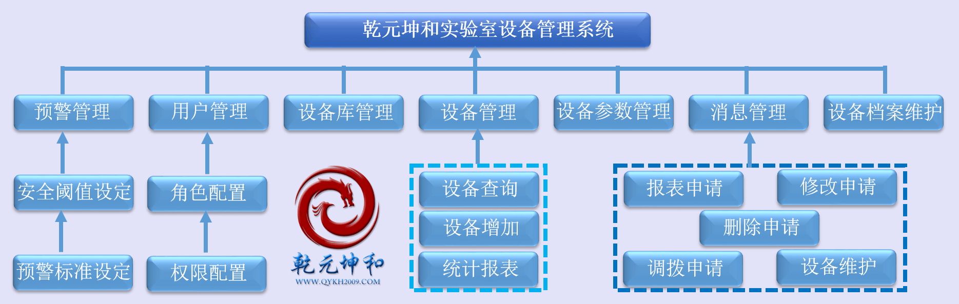 实验室设备管理系统