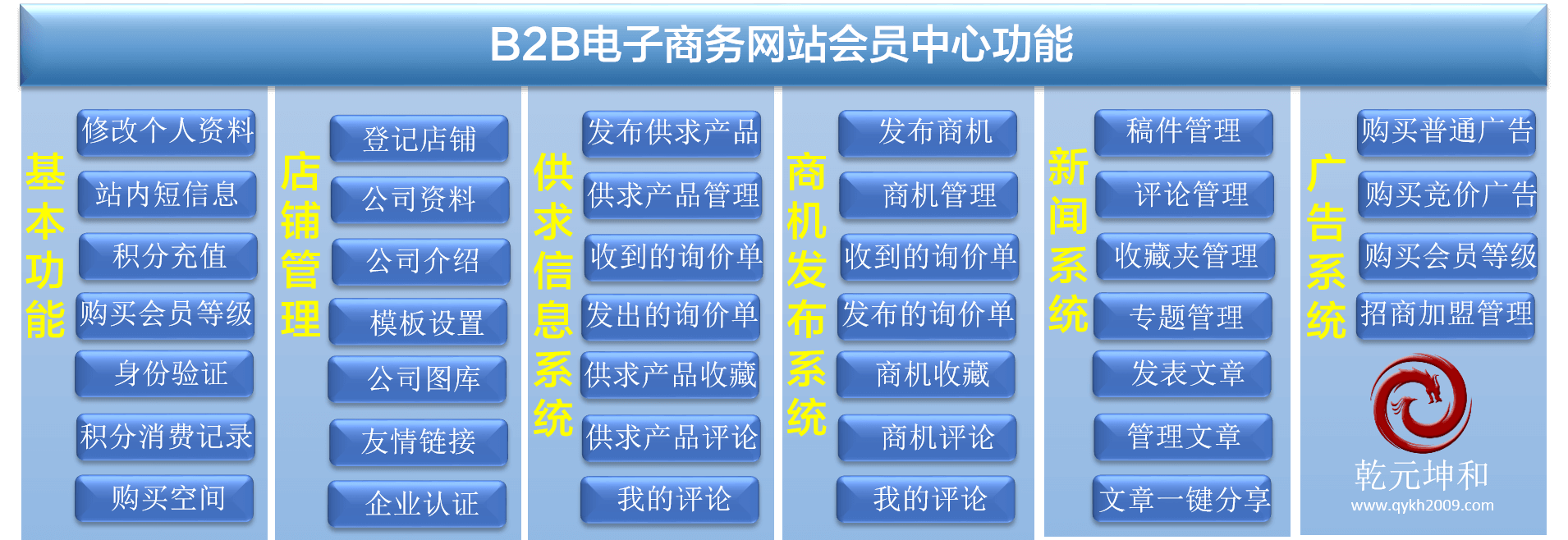 有名的b2b网站(有哪些b2b的网站)